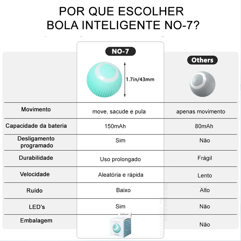 Bola Interativa Inteligente para Pets da Kazza